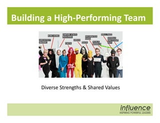 Building a High‐Performing Team 
Team
Diverse Strengths & Shared Values
 