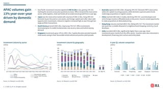 jll-asia-pacific-capital-tracker-1q24.pdf