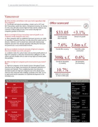 11 Jones Lang LaSalle • Canada High-technology Office Outlook • 2013	

Jones Lang LaSalle • United States • High-Technology Office Outlook • 2013

Vancouver

Vancouver

Q: How are landlords meeting the demands of high-tech companies
interested in flexible lease terms and space?
A: Landlords realize the cyclical nature and uncertain growth patterns of
high-tech companies so they have demonstrated a willingness to offer
shorter and more flexible terms in order to keep high-tech tenants within
their portfolios.
Q: Where do high-tech companies prefer to be located in your market?
Why?
A: High-tech companies can be found in clusters throughout Greater
Vancouver but are highly concentrated in the downtown submarkets of
Gastown and Yaletown. These neighboring nodes have long been
desirable locations for high-tech companies due to the vibrant nature,
character brick and beam office buildings, proximity to the CBD, access
to rapid transit and the abundance of residential developments in the
immediate area.

Cost

$33.05
Overall average
office rental rate

Supply

Q: Do recent high-tech lease transactions represent growth, or are
companies mostly staying the same size?
A: Most companies with an established Vancouver presence are stable
or expanding. Companies that have recently entered the market such as
Amazon, Salesforce and Facebook have started with relatively large
footprints and some have already expanded, indicating that Vancouver
has proved to be a successful location for them.

Office scorecard

Overall office vacancy

Total office under
construction

0.6%

Overall net absorption
(12 months)

Net absorption
(% of inventory)

10.7%
High-tech services jobs
as share of office jobs

22

Select high-tech submarkets

Downtown Core

SAP

Address: 910 Mainland Street
Yaletown
200,000 s.f.
180 months

Rent:
Annual growth:
Vacancy:
Past 12-months
net absorption:

Coal Harbour

3

520 West Georgia Street
Downtown Core
Confidential
Confidential

Rent: West Pender Street
$43.00
1555
Downtown Core
Vacancy:
18%
18,500 s.f.
12-month 24 months
net absorption:
1.2 m.s.f.

$40.29
+3.0%
4.4%
-196,300 s.f.

Yaletown

Amazon

33
Palo Alto
Facebook

Annual rent growth

7.6% 3.6m s.f.

Top three recent lease transactions
11

+3.1%

308k s.f.
Demand

Q: What amenities and attributes make your market appealing to hightech companies?
A: The lifestyle and natural surroundings, schools such as VFS and
BCIT that produce world class talent, a strong local economy, the sharing
of a time zone with other western high-tech hubs and the relatively easy
commute to Silicon Valley are just a few reasons why high-tech
companies gravitate to Vancouver.

Gastown

2

Yaletown

1

Rent:
Annual growth:
Vacancy:
Past 12-months
net absorption:

$38.61
+4.2%
4.0%
-20,300 s.f.

Gastown
Rent:
Annual growth:
Vacancy:
Past 12-months
net absorption:

$29.68
+7.6%
2.7%
40,200 s.f.

 