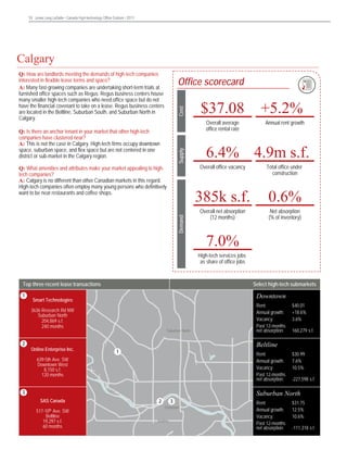 13 Jones Lang LaSalle • Canada High-technology Office Outlook • 2013	

Jones Lang LaSalle • United States • High-Technology Office Outlook • 2013

Calgary
Calgary
Q: How are landlords meeting the demands of high-tech companies
interested in flexible lease terms and space?
A: Many fast-growing companies are undertaking short-term trials at
furnished office spaces such as Regus. Regus business centers house
many smaller high-tech companies who need office space but do not
have the financial covenant to take on a lease. Regus business centers
are located in the Beltline, Suburban South, and Suburban North in
Calgary.

Cost

Office scorecard

$37.08
Overall average
office rental rate

Supply

Q: Is there an anchor tenant in your market that other high-tech
companies have clustered near?
A: This is not the case in Calgary. High-tech firms occupy downtown
space, suburban space, and flex space but are not centered in one
district or sub-market in the Calgary region.

+5.2%
Annual rent growth

6.4% 4.9m s.f.

Demand

Overall office vacancy

Total office under
construction

385k s.f.

Q: What amenities and attributes make your market appealing to hightech companies?
A: Calgary is no different than other Canadian markets in this regard.
High-tech companies often employ many young persons who definitively
want to be near restaurants and coffee shops.

0.6%

Overall net absorption
(12 months)

Net absorption
(% of inventory)

7.0%
High-tech services jobs
as share of office jobs

Top three recent lease transactions
11

Select high-tech submarkets

Downtown

Smart Technologies
3636 Research Rd NW
Suburban North
204,869 s.f.
240 months

22

Online Enterprise Inc.

Suburban North

SAS Canada
Rent:
$43.00
517-10th Ave. SW
Vacancy:
18%
Beltline
12-month 19,297 s.f.
60 months m.s.f.
net absorption:
1.2

$40.01
+18.6%
3.6%
160,279 s.f.

Beltline

1

Rent:
Annual growth:
Vacancy:
Past 12-months
net absorption:

639-5th Ave. SW
Downtown West
8,150 s.f.
120 months
33
Palo Alto

Rent:
Annual growth:
Vacancy:
Past 12-months
net absorption:

2

3

Downtown

Beltline

$30.99
7.6%
10.5%
-227,598 s.f.

Suburban North
Rent:
Annual growth:
Vacancy:
Past 12-months
net absorption:

$31.75
12.5%
10.6%
-111,318 s.f.

 