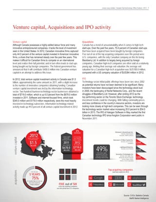 Jones Lang LaSalle • Canada High-technology Office Outlook • 2013 7

Venture capital, Acquisitions and IPO activity
Acquisitions
Canada has a trend of unsustainability when it comes to high-tech
start-ups. Over the past five years, 75.0 percent of Canadian start-ups
that have been acquired have been bought by foreign companies.
Five out of six of the top acquiring companies over this period were
U.S. companies, with the only Canadian company on this list being
Blackberry Ltd. In addition to largely being acquired by foreign
companies, Canadian high-tech companies are often sold at a relatively
young age, limiting their average exit valuation; the average exit
valuation for a Canadian high-tech acquisition was $US100.0 million,
compared with a US company valuation of $US384 million in 2012.

In 2012, total venture capital investment activity in Canada was $1.5
billion, approximately the same amount as 2011, with a slight increase
to the number of innovative companies obtaining funding. Canadian
venture capital investment was led by the information technology
sector. Two hundred fourteen technology-sector businesses obtained a
total of $719.0 million, which is up 6.0 percent from the $678.0 million
invested in 2011. Software and internet-focused firms, which took
$345.0 million and $179.0 million respectively, were the most heavily
invested in technology subsectors. Information technology related
activity made up 49.0 percent of all venture capital investment in 2012.

IPO
Technology sector initial public offerings have been rare since 2002
as potential returns have not been deemed to be significant. Many
investors have been discouraged since the technology stock bust
in 2000, the bankruptcy of Nortel Networks Corp., and the recent
struggles of BlackBerry Ltd. However, after ending 2012 as the
top performing sector on the Toronto Stock Exchange, technology
investment trends could be changing. With falling commodity prices
and less confidence in the country’s resource sectors, investors are
looking more closely at high-tech companies. This can be seen through
the technology sector market value increasing 20.0 percent to $54.0
billion in 2013. The IPO of Halogen Software in May marked the first
Canadian technology IPO since Avigilon Corporation went public in
November 2011.

acquisitions

venture capital

Venture capital
Although Canada possesses a highly-skilled labour force and many
innovative entrepreneurial companies, it lacks the level of investment
seen in the United States. In 2012, Canadian innovative firms captured
only 44.0 percent of the venture capital invested in American innovative
firms, a share that has remained steady over the past few years. This
makes it difficult for Canadian firms to compete on an international
level and realize their full potential, and in turn often leads to start-ups
being bought out by foreign companies. The federal government has
announced that it will contribute $400.0 million into Canadian venture
capital in an attempt to address this issue.

2012

6%

Kitchener’s Desire2Learn Inc.

INCREASE

In
venture capital activity
in Canada totalled

venture capital
obtained by
techology firms in

BILLION

was a total of

(Investors: New Enterprise
Associates, OMERS Ventures)

214 technology
firms obtained
venture capital in

for a total of

$1.5

2011

$678.0
MILLION

Vancouver’s D-Wave System Inc.

2012

(Investors: In-Q-Tel, Bezos
Expeditions)

49%

$719.0
MILLION

LightSpeed Retail Inc.
(Investors: Accel Partners)

5 YEARS

75%

of Canadian high-tech start-ups
have been acquired by
foreign companies

1

2
5

6

FIVE out of SIX

of the top acquiring companies
over this period were U.S companies

$35M

FINANCING

$31M

SecureKey Technologies Inc.

(Investors: Intel Capital, Visa,
MasterCard, Discover Financial
Services, Rogers Venture
Partners, TELUS Corporation)

$30M

FINANCING

Top acquiring companies

3

4

FINANCING

FINANCING

of all venture capital
investment in 2012 was
made up of Information
technology related activity

Over the past

$80M

(and total acquired in 2012)

(6)

(5)

(4)

(4)

(3)

(3)

Source: CVCA, Statistics Canada
MaRS Market Intelligence

 