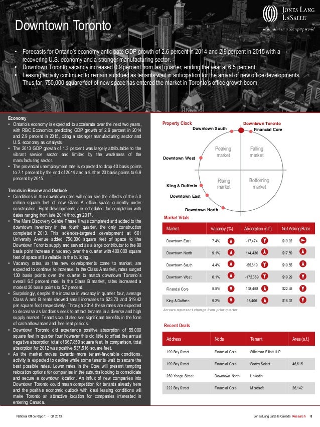 Jll commercial real estate market report toronto 2014
