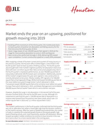 © 2018 Jones Lang LaSalle IP, Inc. All rights reserved. All information contained herein is from sources deemed reliable; however, no representation or warranty is made to the accuracy thereof.
Q4 2018
Houston
Office Insight
After snapping a streak of fourteen consecutive quarters of rising vacancy in
the previous quarter, the Houston office market began a new streak in the
fourth quarter: back-to-back quarters of falling vacancy. The fourth quarter
also brought with it the market’s highest quarterly net absorption total since
2013 with over 1.6 million square feet. New construction played a key role in
the fourth quarter’s impressive performance, as over 700,000 square feet of
new product delivered 100.0% leased upon completion. Additionally, several
of the market’s largest leases this year were signed in new construction or
recently delivered construction. Mostly notably, HPE signed on for 568,000
square feet at Springwoods Village, McDermott leased 525,000 square feet at
the never before occupied Energy Center V which delivered in 2016,
Transocean leased 300,000 square feet at the similarly never before occupied
Enclave Place which delivered in 2015, and Waste Management committed to
284,000 square feet at Capitol Tower which is set to deliver next year.
However, despite the surge in net absorption in the second half of the year,
Houston finished 2018 in the red for the fifth year in a row. Although it is
important to note that this year’s -226,000 square feet of absorption is a
massive step forward from the previous two years totals, which saw -2.6
million square feet in 2016 and -2.1 million square feet in 2017.
Outlook
The market’s performance in the fourth quarter confirmed that the third quarter
was not an aberration but rather a meaningful sign that the Houston market is
on the road to recovery. After four years of weakening fundamentals, the market
is finally in a position for sustained growth thanks to strong job growth, high
levels of leasing activity, and, most importantly, positive net absorption. Moving
forward we expect market conditions to continue to favor tenants in the near
term but to return to a more neutral state in the coming years.
Fundamentals Forecast
YTD net absorption -226,309 s.f. ▲
Under construction 2,241,514 s.f. ▶
Total vacancy 23.4% ▶
Average asking rent (gross) $31.34 p.s.f. ▶
Concessions Stable ▶
-5,000,000
0
5,000,000
10,000,000
2015 2016 2017 2018
Supply and demand (s.f.) Net absorption
Deliveries
Market ends the year on an upswing, positioned for
growth moving into 2019
17.6%
20.6%
23.0% 23.4%
2015 2016 2017 2018
Total vacancy
$36.11 $35.75 $35.34 $36.13
$21.25 $21.94 $21.85 $21.98
$0.00
$10.00
$20.00
$30.00
$40.00
2015 2016 2017 2018
Average asking rents ($/s.f.) Class A
Class B
For more information, contact: Reid Watler | reid.watler@am.jll.com
• Building off the momentum of the third quarter, the market posts back-
to-back quarters of positive net absorption and falling vacancy for the
first time since the third quarter of 2012.
• Seven mega-leases of over 200,000 square feet signed in 2018 set the
stage for more positive absorption to come in 2019 and beyond.
• New construction performed strongly in 2018, delivering 95% leased
upon completion. Current construction pipeline is nearly 50% preleased.
 