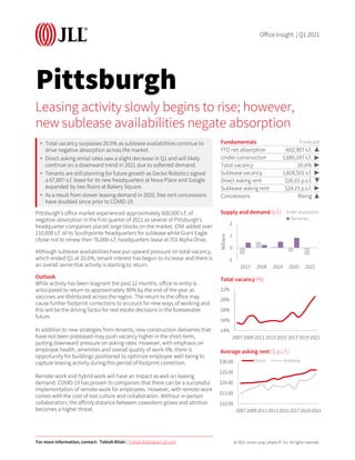© 2021 Jones Lang LaSalle IP, Inc. All rights reserved.
Pittsburgh
Pittsburgh’s office market experienced approximately 600,000 s.f. of
negative absorption in the first quarter of 2021 as several of Pittsburgh’s
headquarter companies placed large blocks on the market. CNX added over
110,000 s.f. of its Southpointe headquarters for sublease while Giant Eagle
chose not to renew their 76,000-s.f. headquarters lease at 701 Alpha Drive.
Although sublease availabilities have put upward pressure on total vacancy,
which ended Q1 at 20.6%, tenant interest has begun to increase and there is
an overall sense that activity is starting to return.
Outlook
While activity has been stagnant the past 12 months, office re-entry is
anticipated to return to approximately 80% by the end of the year as
vaccines are distributed across the region. The return to the office may
cause further footprint corrections to account for new ways of working and
this will be the driving factor for real estate decisions in the foreseeable
future.
In addition to new strategies from tenants, new construction deliveries that
have not been preleased may push vacancy higher in the short-term,
putting downward pressure on asking rates. However, with emphasis on
employee health, amenities and overall quality of work-life, there is
opportunity for buildings positioned to optimize employee well-being to
capture leasing activity during this period of footprint correction.
Remote work and hybrid work will have an impact as well on leasing
demand. COVID-19 has proven to companies that there can be a successful
implementation of remote-work for employees. However, with remote work
comes with the cost of lost culture and collaboration. Without in-person
collaboration, the affinity distance between coworkers grows and attrition
becomes a higher threat.
Leasing activity slowly begins to rise; however,
new sublease availabilities negate absorption
• Total vacancy surpasses 20.5% as sublease availabilities continue to
drive negative absorption across the market.
• Direct asking rental rates saw a slight decrease in Q1 and will likely
continue on a downward trend in 2021 due to softened demand.
• Tenants are still planning for future growth as Gecko Robotics signed
a 67,897-s.f. lease for its new headquarters at Nova Place and Google
expanded by two floors at Bakery Square.
• As a result from slower leasing demand in 2020, free rent concessions
have doubled since prior to COVID-19.
Fundamentals Forecast
YTD net absorption -602,907 s.f.
Under construction 1,685,187 s.f.
Total vacancy 20.6%
Sublease vacancy 1,828,501 s.f. ▶
Direct asking rent $26.01 p.s.f.
Sublease asking rent $24.23 p.s.f. ▶
Concessions Rising ▲
-1
0
1
2
2017 2018 2019 2020 2021
Millions
Supply and demand (s.f.) Net absorption
Deliveries
14%
16%
18%
20%
22%
2007 2009 2011 2013 2015 2017 2019 2021
Total vacancy (%)
$10.00
$15.00
$20.00
$25.00
$30.00
20072009201120132015201720192021
Average asking rent ($ p.s.f.)
Direct Sublease
For more information, contact: Tobiah Bilski | Tobiah.Bilski@am.jll.com
Office Insight | Q1 2021
▲
▶
▶
▶
 