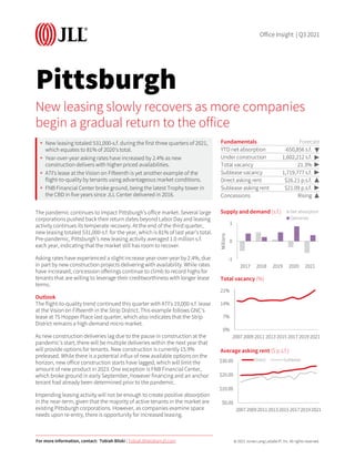 © 2021 Jones Lang LaSalle IP, Inc. All rights reserved.
Pittsburgh
The pandemic continues to impact Pittsburgh’s office market. Several large
corporations pushed back their return dates beyond Labor Day and leasing
activity continues its temperate recovery. At the end of the third quarter,
new leasing totaled 531,000-s.f. for the year, which is 81% of last year’s total.
Pre-pandemic, Pittsburgh’s new leasing activity averaged 1.0 million s.f.
each year, indicating that the market still has room to recover.
Asking rates have experienced a slight increase year-over-year by 2.4%, due
in part by new construction projects delivering with availability. While rates
have increased, concession offerings continue to climb to record highs for
tenants that are willing to leverage their creditworthiness with longer lease
terms.
Outlook
The flight-to-quality trend continued this quarter with ATI’s 19,000-s.f. lease
at the Vision on Fifteenth in the Strip District. This example follows GNC’s
lease at 75 Hopper Place last quarter, which also indicates that the Strip
District remains a high-demand micro market.
As new construction deliveries lag due to the pause in construction at the
pandemic’s start, there will be multiple deliveries within the next year that
will provide options for tenants. New construction is currently 15.9%
preleased. While there is a potential influx of new available options on the
horizon, new office construction starts have lagged, which will limit the
amount of new product in 2023. One exception is FNB Financial Center,
which broke ground in early September, however financing and an anchor
tenant had already been determined prior to the pandemic.
Impending leasing activity will not be enough to create positive absorption
in the near-term, given that the majority of active tenants in the market are
existing Pittsburgh corporations. However, as companies examine space
needs upon re-entry, there is opportunity for increased leasing.
New leasing slowly recovers as more companies
begin a gradual return to the office
• New leasing totaled 531,000-s.f. during the first three quarters of 2021,
which equates to 81% of 2020’s total.
• Year-over-year asking rates have increased by 2.4% as new
construction delivers with higher priced availabilities.
• ATI’s lease at the Vision on Fifteenth is yet another example of the
flight-to-quality by tenants using advantageous market conditions.
• FNB Financial Center broke ground, being the latest Trophy tower in
the CBD in five years since JLL Center delivered in 2016.
Fundamentals Forecast
YTD net absorption -650,856 s.f.
Under construction 1,602,212 s.f.
Total vacancy 21.3%
Sublease vacancy 1,719,777 s.f. ▶
Direct asking rent $26.21 p.s.f. ▲
Sublease asking rent $21.09 p.s.f. ▶
Concessions Rising ▲
-1
0
1
2017 2018 2019 2020 2021
Millions
Supply and demand (s.f.) Net absorption
Deliveries
0%
7%
14%
21%
2007 2009 2011 2013 2015 2017 2019 2021
Total vacancy (%)
$0.00
$10.00
$20.00
$30.00
20072009201120132015201720192021
Average asking rent ($ p.s.f.)
Direct Sublease
For more information, contact: Tobiah Bilski | Tobiah.Bilski@am.jll.com
Office Insight | Q3 2021
▶
▶
▶
 