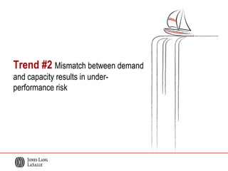 Trend #2 Mismatch between demand
and capacity results in under-
performance risk
 