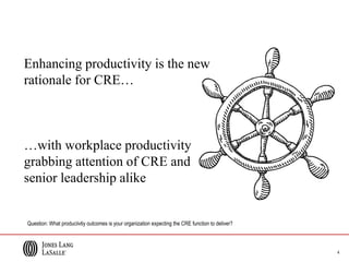 Enhancing productivity is the new
rationale for CRE…
…with workplace productivity
grabbing attention of CRE and
senior leadership alike
4
Question: What produciivtiy outcomes is your organization expecting the CRE function to deliver?
 
