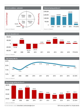 JLL Cleveland Office Insight - Q1 2016 | PDF