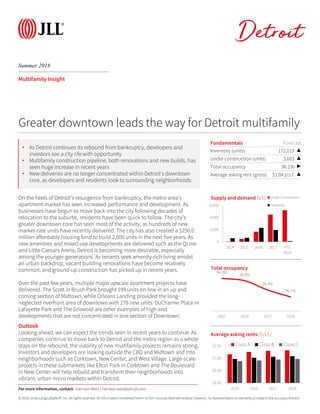 © 2018 Jones Lang LaSalle IP, Inc. All rights reserved. All information contained herein is from sources deemed reliable; however, no representation or warranty is made to the accuracy thereof.
Summer 2018
Detroit
Multifamily Insight
On the heels of Detroit’s resurgence from bankruptcy, the metro area’s
apartment market has seen increased performance and development. As
businesses have begun to move back into the city following decades of
relocation to the suburbs, residents have been quick to follow. The city’s
greater downtown core has seen most of the activity, as hundreds of new
market-rate units have recently delivered. The city has also created a $250.0
million affordable housing fund to build 2,000 units in the next five years. As
new amenities and mixed-use developments are delivered such as the QLine
and Little Caesars Arena, Detroit is becoming more desirable, especially
among the younger generations. As tenants seek amenity-rich living amidst
an urban backdrop, vacant building renovations have become relatively
common, and ground-up construction has picked up in recent years.
Over the past few years, multiple major upscale apartment projects have
delivered. The Scott in Brush Park brought 199 units on-line in an up and
coming section of Midtown, while Orleans Landing provided the long-
neglected riverfront area of downtown with 278 new units. DuCharme Place in
Lafayette Park and The Griswold are other examples of high-end
developments that are not concentrated in one section of Downtown.
Outlook
Looking ahead, we can expect the trends seen in recent years to continue. As
companies continue to move back to Detroit and the metro region as a whole
stays on the rebound, the viability of new multifamily projects remains strong.
Investors and developers are looking outside the CBD and Midtown and into
neighborhoods such as Corktown, New Center, and West Village. Large-scale
projects in these submarkets like Elton Park in Corktown and The Boulevard
in New Center will help rebuild and transform their neighborhoods into
vibrant, urban micro markets within Detroit.
Fundamentals Forecast
Inventory (units) 172,019 ▲
Under construction (units) 3,603 ▲
Total occupancy 96.1% ▶
Average asking rent (gross) $1.04 p.s.f. ▲
Greater downtown leads the way for Detroit multifamily
96.9%
96.8%
96.4%
96.1%
2015 2016 2017 2018
Total occupancy
$0.00
$0.50
$1.00
$1.50
2015 2016 2017 2018
Average asking rents ($/s.f.)
Class A Class B Class C
For more information, contact: Harrison West | harrison.west@am.jll.com
• As Detroit continues its rebound from bankruptcy, developers and
investors see a city rife with opportunity
• Multifamily construction pipeline, both renovations and new builds, has
seen huge increase in recent years
• New deliveries are no longer concentrated within Detroit’s downtown
core, as developers and residents look to surrounding neighborhoods
0
2,000
4,000
6,000
2014 2015 2016 2017 YTD
2018
Supply and demand (s.f.) Under Construction
Deliveries
 