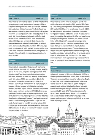 20 On Point • EMEA Corporate Occupier Conditions – Q4 2011




 Belgrade                                                                     Bucharest

 Cost: € 186 sq m                                            Choice: 22%      Cost: € 228 / sq m                              Choice: 16.0%

Occupier activity remained fairly stable in Q3 2011, with a handful of       Occupier activity reached almost 65,000 sq m in Q3 with most
transactions pushing total leasing volumes to around 4,500 sq m.             activity in the centre north (including CBD), capturing 32% of take-
Competition is strongest for floor plates up to 700 sq m in the New          up. Office activity (including renewals and renegotiations) so far in
Belgrade business district, where most of the Grade A stock has              2011 reached 212,000 sq m, the same levels as the whole of 2010.
been delivered in the last six years. Small to medium sized legal and        No new completions were delivered to the market in Bucharest
media firms have been particularly active in recent quarters. On the         leaving stock levels close to 1.85million sq m. In the last quarter we
supply side, the overall vacancy for Grade A and B office stock              expect the completion of an additional 54,000sq m of space from six
declined to 22%, down from 23% in Q2. Prime rents remained                   buildings (50% being already pre-leased). The pipeline in 2012 is
stable at €15.50 per sq m per month for Grade A space in the                 limited to 120,000 sq m (50% preleased) comprising of some
Downtown area. Rental levels for Grade B space in the wider city             projects delayed from 2011.The cost of prime space is still in the
centre also remained unchanged at around €10 - €13 per sq m per              region of €19 per sq m per month with no major fluctuations
month. Incentives are still widely used with 3-months rent free (on a        expected over the next three quarters.. The overall vacancy rate
5-year lease) achievable. Furthermore, reduced parking fees or the           dropped to 16% with large leases being signed in existing buildings
allocation of free parking lots are increasingly used incentives to          located in decentralized submarkets. Choice will continue to decline
attract occupiers.                                                           due to the limited pipeline over 2012 to H1 2013. The overall
                                                                             incentive package is mainly applicable to large pre-leases which is
 Bratislava                                                                  crucial for any project to attract finance and commence construction
                                                                             work.
 Cost: € 198 sq m                                            Choice: 10.8%

Occupier activity decreased over the quarter, with total leasing              Budapest
volumes of 21,100 sq m, down 32% on q-on-q. However, at 64,500
                                                                              Cost: € 240 / sq m                                  Choice: 20.7%
sq m for the year so far, competition is strong compared to 2010.
Occupiers in the IT and telecommunications sectors have been                 Office activity increased by 39% q-o-q in Budapest to 65,950 sq m
most active, accounting for almost 40% of leasing volumes. On the            with the highest demand recorded in Pest Central South submarket.
supply side, just over 40,000 sq m was added in Q3, with the                 There were no new completions released on to the market. Despite
completion of the Westend Square project (17,800 sq m) in                    the lack of new supply, choice remained relatively stable with a
Bratislava IV and the City Business Centre III – V (22,600 sq m) in          vacancy rate of 20.7% at the end of the quarter. The highest
Bratislava II. Choice increased to 10.8% but the polarisation                availability is still registered at the Pest Non-Central submarket,
between Grade A and B space continues to increase with choice for            however the vacancy rate managed to decrease the most in this
Grade A space much more constrained. Whilst Q4 will not see any              submarket (by 200 bps to 32%). The lowest speculative office
speculative completions, there are several projects currently under          vacancy rate is registered at Buda North at 17.4%. Prime office
construction for next year, increasing choice in a number of districts.      rents have been stable, standing at €20 per sq m per month.
Costs for prime office space in Bratislava’s best locations remained         Average headline rents are in the range of €10-13.50 per sq m per
stable in Q3, with rents ranging around €14 - €17 per sq m per               month depending on location.
month. Rental levels in the Inner City zone range between €10.5 -
€12.5 per sq m per month, while rents in the Outer City district have
stabilised between €8 -€10 per sq m per month. Costs are expected
to remain stable in the short term.
 