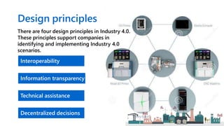 Design principles
There are four design principles in Industry 4.0.
These principles support companies in
identifying and implementing Industry 4.0
scenarios.
Interoperability
Information transparency
Technical assistance
Decentralized decisions
 