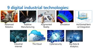 Advanced
Robotics
Additive
Manufacturing
Augmented
Reality
Simulation Horizontal/Verti
cal Integration
Industrial
Internet
The Cloud Cybersecurity Big Data &
Analytics.
9 digital industrial technologies:
 