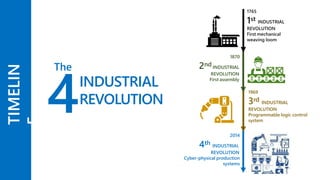 1765
1st INDUSTRIAL REVOLUTION
• The first industrial revolution,
which REALLY was a revolution,
and,
• invention of steam...