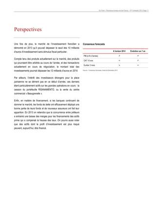 On Point • Panorama bureaux Ile-de-France – 4ème trimestre 2013 Page 11

Perspectives
Une fois de plus, le marché de l’investissement francilien a

Consensus forecasts

démontré en 2013 qu’il pouvait dépasser le seuil des 10 milliards
A horizon 2014

d’euros d’investissement sans stimulus fiscal particulier.

Evolution sur 1 an

PIB (à fin d’année)

Compte tenu des produits actuellement sur le marché, des produits
qui pourraient être arbitrés au cours de l’année, et des transactions
actuellement en cours de négociation, le montant total des
investissements pourrait dépasser les 12 milliards d’euros en 2014.
Par ailleurs, l’intérêt des investisseurs étrangers pour la place
parisienne ne se dément pas en ce début d’année, ces derniers
étant particulièrement actifs sur les grandes opérations en cours : la
cession du portefeuille RISANAMENTO, ou la vente du centre
commercial « Beaugrenelle ».
Enfin, en matière de financement, si les banques continuent de
dominer le marché, les fonds de dette ont efficacement déployé une
bonne partie de leurs fonds et de nouveaux assureurs ont fait leur
apparition. En 2013 on retiendra que la concurrence entre prêteurs
a entrainé une baisse des marges pour les financements des actifs
prime qui a compensé la hausse des taux. On pourra aussi noter
que des actifs dont le profil d’investissement est plus risqué
peuvent, aujourd’hui, être financé.





OAT 10 ans





Euribor 3 mois





Source : Consensus forecasts, étude de Décembre 2013

 
