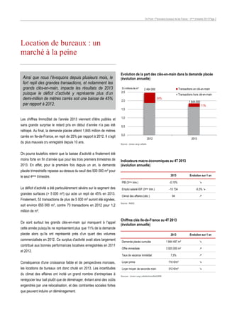 On Point • Panorama bureaux Ile-de-France – 4ème trimestre 2013 Page 2

Location de bureaux : un
marché à la peine
Ainsi que nous l’évoquons depuis plusieurs mois, le
fort repli des grandes transactions, et notamment les
grands clés-en-main, impacte les résultats de 2013
puisque le déficit d’activité y représente plus d’un
demi-million de mètres carrés soit une baisse de 45%
par rapport à 2012.

Evolution de la part des clés-en-main dans la demande placée
(évolution annuelle)
En millions de m²

2,5

Transactions en clé-en-main

2 464 000

Transactions hors clé-en-main
24%

2,0

1 844 000
11%

1,5

Les chiffres ImmoStat de l’année 2013 viennent d’être publiés et

1,0

sans grande surprise le retard pris en début d’année n’a pas été

0,5

rattrapé. Au final, la demande placée atteint 1,845 million de mètres
carrés en Ile-de-France, en repli de 25% par rapport à 2012. Il s’agit
du plus mauvais cru enregistré depuis 10 ans.

0,0
2012

2013

Source : Jones Lang LaSalle

On pourra toutefois retenir que la baisse d’activité a finalement été
moins forte en fin d’année que pour les trois premiers trimestres de
2013. En effet, pour la première fois depuis un an, la demande

Indicateurs macro-économiques au 4T 2013
(évolution annuelle)

placée trimestrielle repasse au-dessus du seuil des 500 000 m² pour
2013

le seul 4ème trimestre.

Evolution sur 1 an

PIB (3ème trim.)

Le déficit d’activité a été particulièrement sévère sur le segment des
grandes surfaces (> 5 000 m²) qui acte un repli de 45% en 2013.
Finalement, 53 transactions de plus de 5 000 m² auront été signées,
soit environ 655 000 m², contre 73 transactions en 2012 pour 1,2

-0,10%



Emploi salarié IDF (3ème trim.)

-10 734

-0,3% 

Climat des affaires (déc.)

94



Source : INSEE

million de m².
Ce sont surtout les grands clés-en-main qui manquent à l’appel
cette année puisqu’ils ne représentent plus que 11% de la demande

Chiffres clés Ile-de-France au 4T 2013
(évolution annuelle)

placée alors qu’ils ont représenté près d’un quart des volumes
commercialisés en 2012. Ce surplus d’activité avait alors largement
contribué aux bonnes performances locatives enregistrées en 2011
et 2012.

2013

Evolution sur 1 an

Demande placée cumulée

1 844 497 m²



Offre immédiate

3 925 000 m²



7,5%



Taux de vacance immédiat

Conséquence d'une croissance faible et de perspectives moroses,

Loyer prime

710 €/m²



les locations de bureaux ont donc chuté en 2013. Les incertitudes

Loyer moyen de seconde main

312 €/m²



du climat des affaires ont incité un grand nombre d’entreprises à
renégocier leur bail plutôt que de déménager, évitant ainsi des coûts
engendrés par une relocalisation, et des contraintes sociales fortes
que peuvent induire un déménagement.

Sources : Jones Lang LaSalle/ImmoStat/ORIE

 
