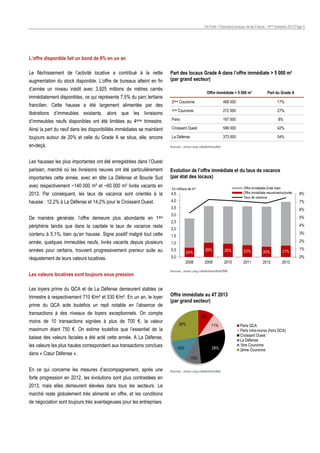 On Point • Panorama bureaux Ile-de-France – 4ème trimestre 2013 Page 5

L’offre disponible fait un bond de 9% en un an
Le fléchissement de l’activité locative a contribué à la nette
augmentation du stock disponible. L’offre de bureaux atteint en fin

Part des locaux Grade A dans l’offre immédiate > 5 000 m²
(par grand secteur)

d’année un niveau inédit avec 3,925 millions de mètres carrés

Offre immédiate > 5 000 m²

Part du Grade A

2ème Couronne

468 000

17%

libérations d’immeubles existants, alors que les livraisons

1ère Couronne

272 000

27%

d’immeubles neufs disponibles ont été limitées au 4ème trimestre.

Paris

167 000

8%

Ainsi la part du neuf dans les disponibilités immédiates se maintient

Croissant Ouest

599 000

42%

toujours autour de 20% et celle du Grade A se situe, elle, encore

La Défense

373 000

54%

immédiatement disponibles, ce qui représente 7,5% du parc tertiaire
francilien. Cette hausse a été largement alimentée par des

en-deçà.

Sources : Jones Lang LaSalle/ImmoStat

Les hausses les plus importantes ont été enregistrées dans l’Ouest
parisien, marché où les livraisons neuves ont été particulièrement
importantes cette année, avec en tête La Défense et Boucle Sud
avec respectivement ~140 000 m² et ~60 000 m² livrés vacants en

Evolution de l’offre immédiate et du taux de vacance
(par état des locaux)
Offre immédiate 2nde main
Offre immédiate neuve/restructurée
Taux de vacance

En millions de m²

2013. Par conséquent, les taux de vacance sont orientés à la

4,5

hausse : 12,2% à La Défense et 14,2% pour le Croissant Ouest.

4,0
3,5

De manière générale, l’offre demeure plus abondante en

1ère

périphérie tandis que dans la capitale le taux de vacance reste
contenu à 5,1%, bien qu’en hausse. Signe positif malgré tout cette

5%

2,5

4%

2,0

3%

1,5
0,5

réajustement de leurs valeurs locatives.

2%

1,0

années pour certains, trouvent progressivement preneur suite au

0,0

Les valeurs locatives sont toujours sous pression
Les loyers prime du QCA et de La Défense demeurent stables ce
trimestre à respectivement 710 €/m² et 530 €/m². En un an, le loyer
prime du QCA acte toutefois un repli notable en l’absence de

24%
2008

maximum étant 750 €. On estime toutefois que l’essentiel de la

28%

26%

23%

20%

21%

2009

2010

2011

2012

2013

Offre immédiate au 4T 2013
(par grand secteur)
9%
28%

11%

baisse des valeurs faciales a été acté cette année. A La Défense,
les valeurs les plus hautes correspondent aux transactions conclues
dans « Cœur Défense ».
En ce qui concerne les mesures d’accompagnement, après une
forte progression en 2012, les évolutions sont plus contrastées en
2013, mais elles demeurent élevées dans tous les secteurs. Le
marché reste globalement très alimenté en offre, et les conditions
de négociation sont toujours très avantageuses pour les entreprises.

14%

1%
0%

Sources : Jones Lang LaSalle/ImmoStat/ORIE

transactions à des niveaux de loyers exceptionnels. On compte
moins de 10 transactions signées à plus de 700 €, la valeur

7%
6%

3,0

année, quelques immeubles neufs, livrés vacants depuis plusieurs

8%

28%
10%

Sources : Jones Lang LaSalle/ImmoStat

Paris QCA
Paris intra-muros (hors QCA)
Croissant Ouest
La Défense
1ère Couronne
2ème Couronne

 