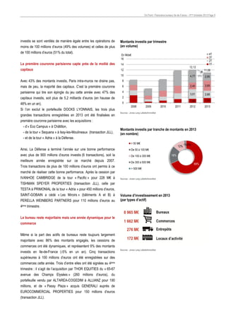 On Point • Panorama bureaux Ile-de-France – 4ème trimestre 2013 Page 9

investis se sont ventilés de manière égale entre les opérations de
moins de 100 millions d’euros (49% des volumes) et celles de plus
de 100 millions d’euros (51% du total).

Montants investis par trimestre
(en volume)
En Mds€
16

La première couronne parisienne capte près de la moitié des

14

capitaux

12

12,12

10

Avec 43% des montants investis, Paris intra-muros ne draine pas,

4

capitaux investis, soit plus de 5,2 milliards d’euros (en hausse de

2

48% en un an).

4,77 -9% 2,95

6

parisienne qui tire son épingle du jeu cette année avec 47% des

11,08

8

mais de peu, la majorité des capitaux. C’est la première couronne

4T
3T
2T
1T

0

Si l’on exclut le portefeuille DOCKS LYONNAIS, les trois plus
grandes transactions enregistrées en 2013 ont été finalisées en

2,40
3,51

2009

2010

2011

2,68

1,44
2008

3,69

1,76

2012

2013

Sources : Jones Lang LaSalle/ImmoStat

première couronne parisienne avec les acquisitions :
- d’« Eco Campus » à Châtillon,
- de la tour « Sequana » à Issy-les-Moulineaux (transaction JLL),
- et de la tour « Adria » à la Défense.

Montants investis par tranche de montants en 2013
(en nombre)
< 50 M€

Ainsi, La Défense a terminé l’année sur une bonne performance

De 50 à 100 M€

avec plus de 900 millions d’euros investis (6 transactions), soit la

De 100 à 300 M€

meilleure année enregistrée sur ce marché depuis 2007.

De 300 à 500 M€

12% 1% 0%

Trois transactions de plus de 100 millions d’euros ont permis à ce
marché de réaliser cette bonne performance. Après la cession par
IVANHOE CAMBRIDGE de la tour « Pacific » pour 228 M€ à

> 500 M€
Sources : Jones Lang LaSalle/ImmoStat

TISHMAN SPEYER PROPERTIES (transaction JLL), celle par
TESTA à PRIMONIAL de la tour « Adria » pour 450 millions d’euros,
SAINT-GOBAIN a cédé « Les Miroirs » (bâtiments A et B) à
PERELLA WEINBERG PARTNERS pour 110 millions d’euros au

Volume d’investissement en 2013
(par types d’actif)

4ème trimestre.
Le bureau reste majoritaire mais une année dynamique pour le
commerce
Même si la part des actifs de bureaux reste toujours largement
majoritaire avec 86% des montants engagés, les cessions de
commerces ont été dynamiques, et représentent 9% des montants
investis en Ile-de-France (-5% en un an). Cinq transactions
supérieures à 100 millions d’euros ont été enregistrées sur des
commerces cette année. Trois d’entre elles ont été signées au 4ème
trimestre : il s’agit de l’acquisition par THOR EQUITIES du « 65-67
avenue des Champs Elysées » (260 millions d’euros), du
portefeuille vendu par ALTAREA-COGEDIM à ALLIANZ pour 190
millions, et de « Passy Plaza » acquis GENERALI auprès de
EUROCOMMERCIAL PROPERTIES pour 150 millions d’euros
(transaction JLL).

Sources : Jones Lang LaSalle/ImmoStat

18%
69%

 