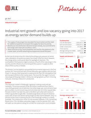 © 2017 Jones Lang LaSalle IP, Inc. All rights reserved. All information contained herein is from sources deemed reliable; however, no representation or warranty is made to the accuracy thereof.
Q1 2017
Pittsburgh
Industrial Insight
As the cost of construction for industrial buildings puts pressure on rental
rates, absorption of warehouse space has shown a flat line trend. However,
the energy sector continues to steal the spotlight of attention. The
southwestern Pennsylvania region produces a fourth of the natural gas in the
country and the infrastructure to transport the surplus in supply to other
areas of the country is needed.
The Atlantic Sunrise pipeline was granted environmental approval in the first
quarter 2017 and once built will connect Marcellus gas supplies with the East
Coast. In January, Shell acquired six easements for their 94-mile pipeline that
will transport ethane to the cracker plant. The count for the region’s oil and
natural gas drilling rigs ended in 2016 at 32, swinging back up from 13 during
mid-year, showing a rebound in production.
Outlook
The industrial market in Pittsburgh in general is taking a wait and see
mentality. The announcement of the $6.0 billion investment from Shell in
June 2016 garnered a lot of attention, but other large user commitments have
yet to surface. Current tenant requirements total over 6.0 million square feet,
the bulk of which has been focused in the West submarket with nearly 2.5
million square feet sought after. Available large blocks of Class A industrial
space with 24-foot and above ceiling height are few and far between. Only 7.5
percent of the Class A inventory found in the Pittsburgh market is currently
available. The construction of the 13-mile southern beltway, I-576, connecting
Route 22 to I-79 in the West submarket, began in the first quarter 2017, and
will open up new options along the corridor for construction once complete.
Fundamentals Forecast
YTD net absorption 1,902,437 s.f. ▲
QTD net absorption 1,902,437 s.f. ▲
Under construction 137,500 s.f. ▼
Total vacancy 8.3% ▼
Average asking rent (NNN) $4.89 p.s.f. ▲
Tenant improvements Stable ▶
-500,000
1,500,000
3,500,000
2013 2014 2015 2016 YTD
2017
Supply and demand (s.f.) Net absorption
Deliveries
Industrial rent growth and low vacancy going into 2017
as energy sector demand builds up
12.4% 12.4% 11.8%
9.6%
8.3%
2013 2014 2015 2016 YTD 2017
Total vacancy
For more information, contact: Tobiah Bilski | tobiah.bilski@am.jll.com
• The supply of natural gas has saturated the local market and the need
for additional pipeline to transport the supply has become priority.
• Warehouse and distribution demand remains steady, but commitments
from large users have yet to surface in 2017.
• Shell continues to buy more properties and land for the pipeline to the
cracker plant, all while obtaining local approval to build the plant.
$0.00
$1.00
$2.00
$3.00
$4.00
$5.00
$6.00
2013 2014 2015 2016 2017
Average asking rents ($/s.f.)
W&D Manufacturing
 