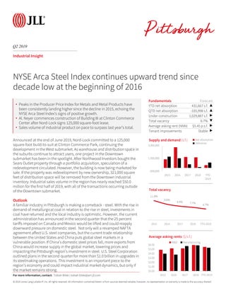© 2019 Jones Lang LaSalle IP, Inc. All rights reserved. All information contained herein is from sources deemed reliable; however, no representation or warranty is made to the accuracy thereof.
Q2 2019
Industrial Insight
Announced at the end of June 2019, Nord-Lock committed to a 125,000
square-foot build-to-suit at Clinton Commerce Park, continuing the
development in the West submarket. As warehouse and distribution space in
the suburbs continue to attract users, one project in the Downtown
submarket has been in the spotlight. After Northwood Investors bought the
Sears Outlet property through a portfolio acquisition, speculation of a
redevelopment circulated. However, the building is now being marketed for
sale. If the property was redevelopment by new ownership, 321,000 square
feet of distribution space will be removed from the Downtown industrial
inventory. Industrial sales volume in the region has nearly reached $50.0
million for the first half of 2019, with all of the transactions occurring outside
of the Downtown submarket.
Outlook
A familiar industry in Pittsburgh is making a comeback - steel. With the rise in
demand of metallurgical coal in relation to the rise in steel, investments in
coal have returned and the local industry is optimistic. However, the current
administration has announced in the second quarter that the 25 percent
tariffs imposed on Canada and Mexico would be lifted and could reapply
downward pressure on domestic steel. Not only will a revamped NAFTA
agreement affect U.S. steel companies, but the current trade relationship
between the United States and China puts global steel markets in a
vulnerable position. If China’s domestic steel prices fall, more exports from
China would increase supply in the global market, lowering prices and
impacting the Pittsburgh region’s investment in steel. U.S. Steel Corporation
outlined plans in the second quarter for more than $1.0 billion in upgrades in
its steelmaking operations. This investment is an important piece to the
region’s economy and could impact industrial market dynamics, but only if
the market remains strong.
Fundamentals Forecast
YTD net absorption 431,667 s.f. ▲
QTD net absorption -335,998 s.f. ▲
Under construction 1,029,887 s.f. ▶
Total vacancy 6.7% ▼
Average asking rent (NNN) $5.45 p.s.f. ▶
Tenant improvements Stable ▶
-500,000
1,500,000
3,500,000
2015 2016 2017 2018 YTD
2019
Supply and demand (s.f.) Net absorption
Deliveries
NYSE Arca Steel Index continues upward trend since
decade low at the beginning of 2016
11.8%
9.6%
8.4% 7.7%
6.7%
2015 2016 2017 2018 YTD 2019
Total vacancy
For more information, contact: Tobiah Bilski | tobiah.bilski@am.jll.com
• Peaks in the Producer Price Index for Metals and Metal Products have
been consistently landing higher since the decline in 2015, echoing the
NYSE Arca Steel Index’s signs of positive growth.
• Al. Neyer commences construction of Building III at Clinton Commerce
Center after Nord-Lock signs 125,000 square-foot lease.
• Sales volume of industrial product on pace to surpass last year’s total.
$0.00
$1.00
$2.00
$3.00
$4.00
$5.00
$6.00
2015 2016 2017 2018 YTD 2019
Average asking rents ($/s.f.)
W&D Manufacturing
 