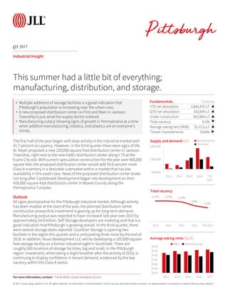 © 2017 Jones Lang LaSalle IP, Inc. All rights reserved. All information contained herein is from sources deemed reliable; however, no representation or warranty is made to the accuracy thereof.
Q3 2017
Industrial Insight
The first half of the year began with slow activity in the industrial market with
91.7 percent occupancy. However, in the third quarter there were signs of life.
Al. Neyer proposed a new 220,000-square-foot distribution center in Jackson
Township, right next to the new FedEx distribution center along I-79 at the
Evans City exit. With current speculative construction for the year over 400,000
square feet, the proposed distribution center would add 54.6 percent more
Class A inventory in a desirable submarket within a market that has low
availability in this asset class. News of the proposed distribution center broke
not long after Castlebrook Development began site development on their
416,000-square-foot distribution center in Beaver County along the
Pennsylvania Turnpike.
Outlook
All signs point positive for the Pittsburgh industrial market. Although activity
has been modest at the start of the year, the planned distribution center
construction proves that investment is gearing up for long-term demand.
Manufacturing output was reported to have increased last year over 2015 by
approximately $4.0 billion. Self-Storage developers are investing and that is a
good indication that Pittsburgh is growing overall. In the third quarter, there
were several storage deals reported. Guardian Storage is opening two
facilities in the region this quarter and is anticipating three more by the end of
2018. In addition, Nuvo Development LLC will be developing a 105,000-square-
foot storage facility on a former industrial sight in SouthSide. There are
roughly 500 locations of storage facilities, big and small, in the Pittsburgh
region. Investment, while taking a slight breather after the activity of 2016, is
continuing to display confidence in tenant demand, evidenced by the low
vacancy within the Class A sector.
Fundamentals Forecast
YTD net absorption 1,842,470 s.f. ▲
QTD net absorption 332,094 s.f. ▲
Under construction 652,864 s.f. ▲
Total vacancy 8.3% ▼
Average asking rent (NNN) $5.13 p.s.f. ▲
Tenant improvements Stable ▶
-500,000
1,500,000
3,500,000
2013 2014 2015 2016 YTD
2017
Supply and demand (s.f.) Net absorption
Deliveries
This summer had a little bit of everything;
manufacturing, distribution, and storage.
12.4% 12.4% 11.8%
9.6%
8.3%
2013 2014 2015 2016 YTD 2017
Total vacancy
For more information, contact: Tobiah Bilski | tobiah.bilski@am.jll.com
• Multiple additions of storage facilities is a good indication that
Pittsburgh’s population is increasing near the urban core.
• A new proposed distribution center on First and Main in Jackson
Township is just what the supply doctor ordered.
• Manufacturing output showing signs of growth in Pennsylvania at a time
when additive manufacturing, robotics, and plastics are on everyone’s
minds.
$0.00
$1.00
$2.00
$3.00
$4.00
$5.00
$6.00
2013 2014 2015 2016 2017
Average asking rents ($/s.f.)
W&D Manufacturing
 