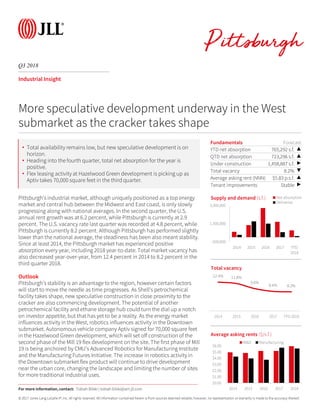© 2017 Jones Lang LaSalle IP, Inc. All rights reserved. All information contained herein is from sources deemed reliable; however, no representation or warranty is made to the accuracy thereof.
Q3 2018
Industrial Insight
Pittsburgh’s industrial market, although uniquely positioned as a top energy
market and central hub between the Midwest and East coast, is only slowly
progressing along with national averages. In the second quarter, the U.S.
annual rent growth was at 6.2 percent, while Pittsburgh is currently at 2.9
percent. The U.S. vacancy rate last quarter was recorded at 4.8 percent, while
Pittsburgh is currently 8.2 percent. Although Pittsburgh has performed slightly
lower than the national average, the steadiness has been also meant stability.
Since at least 2014, the Pittsburgh market has experienced positive
absorption every year, including 2018 year-to-date. Total market vacancy has
also decreased year-over-year, from 12.4 percent in 2014 to 8.2 percent in the
third quarter 2018.
Outlook
Pittsburgh’s stability is an advantage to the region, however certain factors
will start to move the needle as time progresses. As Shell’s petrochemical
facility takes shape, new speculative construction in close proximity to the
cracker are also commencing development. The potential of another
petrochemical facility and ethane storage hub could turn the dial up a notch
on investor appetite, but that has yet to be a reality. As the energy market
influences activity in the West, robotics influences activity in the Downtown
submarket. Autonomous vehicle company Aptiv signed for 70,000 square feet
in the Hazelwood Green development, which will set off construction of the
second phase of the Mill 19 flex development on the site. The first phase of Mill
19 is being anchored by CMU’s Advanced Robotics for Manufacturing Institute
and the Manufacturing Futures Initiative. The increase in robotics activity in
the Downtown submarket flex product will continue to drive development
near the urban core, changing the landscape and limiting the number of sites
for more traditional industrial uses.
Fundamentals Forecast
YTD net absorption 765,292 s.f. ▲
QTD net absorption 723,296 s.f. ▲
Under construction 1,458,887 s.f. ▶
Total vacancy 8.2% ▼
Average asking rent (NNN) $5.83 p.s.f. ▲
Tenant improvements Stable ▶
-500,000
1,500,000
3,500,000
2014 2015 2016 2017 YTD
2018
Supply and demand (s.f.) Net absorption
Deliveries
More speculative development underway in the West
submarket as the cracker takes shape
12.4% 11.8%
9.6%
8.4% 8.2%
2014 2015 2016 2017 YTD 2018
Total vacancy
For more information, contact: Tobiah Bilski | tobiah.bilski@am.jll.com
• Total availability remains low, but new speculative development is on
horizon.
• Heading into the fourth quarter, total net absorption for the year is
positive.
• Flex leasing activity at Hazelwood Green development is picking up as
Aptiv takes 70,000 square feet in the third quarter.
$0.00
$1.00
$2.00
$3.00
$4.00
$5.00
$6.00
2014 2015 2016 2017 2018
Average asking rents ($/s.f.)
W&D Manufacturing
 