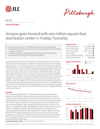 © 2019 Jones Lang LaSalle IP, Inc. All rights reserved. All information contained herein is from sources deemed reliable; however, no representation or warranty is made to the accuracy thereof.
Q3 2019
Industrial Insight
Net absorption for the year is trailing the preceding four years due in part to
low vacancy of viable product. However, construction numbers are trending
upwards at over 1.3 million square feet. As these new developments deliver,
absorption will increase. Industrial leasing activity is gravitating towards new
construction due in part to less demand within Pittsburgh’s older inventory.
New construction continues to concentrate in the West and Beaver County
submarkets. Al. Neyer’s Clinton Commerce Center is delivering over 260,000
square feet of product in October 2019 and 105,000 square feet is underway at
Westgate Business Park in Big Beaver. While construction picked up in the
western part of the region in the third quarter, Amazon announced plans for a
million-square-foot distribution center in Findlay Township. The large facility
will add to the impressive roster of expanding business in the airport corridor.
Amazon will join such name brands as Gordon Food Service, Niagara Bottling
and General Electric.
Outlook
The industrial market activity in Pittsburgh is heavily focused within the
western half of the MSA. New construction projects available for lease are
concentrating near the airport and around the Shell petrochemical facility.
Looking ahead, the activity will only continue as Amazon moves forward with
their million-square-foot facility in Findlay Township and the Shell cracker
plant nears completion. Also, adding to the petrochemical industry in the
region could bring more jobs and related businesses to the area. In the third
quarter, JobsOhio provided a $30 million grant for site preparation for a
second petrochemical facility also along the Ohio River in Belmont County,
OH. While PTT Global Chemical has not announced formal plans to start
building a second cracker in Ohio, the grant helps move the project forward.
Ethane storage will become more important as additional petrochemical
plants enter the tristate area.
Fundamentals Forecast
YTD net absorption 301,396 s.f. ▲
QTD net absorption -105,274 s.f. ▲
Under construction 1,337,704 s.f. ▲
Total vacancy 6.3% ▼
Average asking rent (NNN) $5.40 p.s.f. ▶
Tenant improvements Stable ▶
-500,000
1,500,000
3,500,000
2015 2016 2017 2018 YTD
2019
Supply and demand (s.f.) Net absorption
Deliveries
Amazon goes forward with one million-square-foot
distribution center in Findlay Township
11.8%
9.6%
8.4% 7.7%
6.3%
2015 2016 2017 2018 YTD 2019
Total vacancy
For more information, contact: Tobiah Bilski | tobiah.bilski@am.jll.com
• Construction picks up in the West and Beaver County submarkets.
• Net absorption for the year remains low, as leasing activity concentrates
in new construction.
• JobsOhio pushes for second petrochemical facility in the region by
providing a $30 million grant for site preparation.
$0.00
$1.00
$2.00
$3.00
$4.00
$5.00
$6.00
2015 2016 2017 2018 YTD 2019
Average asking rents ($/s.f.)
W&D Manufacturing
 