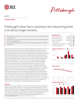 © 2017 Jones Lang LaSalle IP, Inc. All rights reserved. All information contained herein is from sources deemed reliable; however, no representation or warranty is made to the accuracy thereof.
Q4 2017
Industrial Insight
Another year comes to a close with positive absorption and lower vacancy. In
general, industrial real estate in the region continues to perform steadily,
however typical deal size is smaller compared to first-tier markets. A case in
point would be Imperial Business Park’s newly developed 100,000 square foot
speculative warehouse that has been absorbed by three separate tenants.
Traditionally, developers in Pittsburgh limit the speculative development to
around 100,000 square feet or lower. Examples of the smaller industrial flex /
warehouse development are still present, like Sampson Morris’s 66,000
square foot warehouse currently under construction at West Pittsburgh
Business Park and Buncher’s 83,000 square foot warehouse at Findlay
Industrial Park. However, the modern economy is now being influenced
heavily by ecommerce and thus is requiring larger buildings in the first-tier
markets. Keeping up with national trends, Pittsburgh developers are going
bigger and are competing for first-mover advantage on the new larger
buildings. Pittsburgh will be tested by the market’s ability to absorb larger
speculative developments, similar to the 265,500 square foot warehouse at
Clinton Commerce Center and the 220,000 square foot Jackson Distribution
Center. In the fourth quarter, site development for the recently announced
507,000 square foot warehouse at Starpointe Business Park commenced. This
facility has been reported to be for a single occupier and may signal that
national trends are feasible in the Pittsburgh industrial market.
Outlook
Coal and natural gas producers are both projecting increases in production
for the coming years. Specific to natural gas, increased production means
increased need for ethane energy storage, especially due to the burgeoning
petrochemical industry in Pittsburgh. By having storage available, it will allow
more companies like Shell, as well as more midstream and downstream
occupiers, to invest in the region and absorb the new development.
Fundamentals Forecast
YTD net absorption 1,700,883 s.f. ▲
QTD net absorption -207,987 s.f. ▲
Under construction 1,284,000 s.f. ▲
Total vacancy 8.4% ▼
Average asking rent (NNN) $5.36 p.s.f. ▲
Tenant improvements Stable ▶
-500,000
1,500,000
3,500,000
2013 2014 2015 2016 YTD
2017
Supply and demand (s.f.) Net absorption
Deliveries
Pittsburgh’s New Year’s resolution for industrial growth
is to attract larger tenants.
12.4% 12.4% 11.8%
9.6%
8.4%
2013 2014 2015 2016 YTD 2017
Total vacancy
For more information, contact: Tobiah Bilski | tobiah.bilski@am.jll.com
• As the fourth quarter closes, vacancy rates for 2017 end at a five year low
of 8.4 percent.
• Is energy making a comeback in Pittsburgh? Activity around Washington
County is suggesting yes.
• The typical warehouse transaction remains between 20,000 and 40,000
square feet.
$0.00
$1.00
$2.00
$3.00
$4.00
$5.00
$6.00
2013 2014 2015 2016 2017
Average asking rents ($/s.f.)
W&D Manufacturing
 