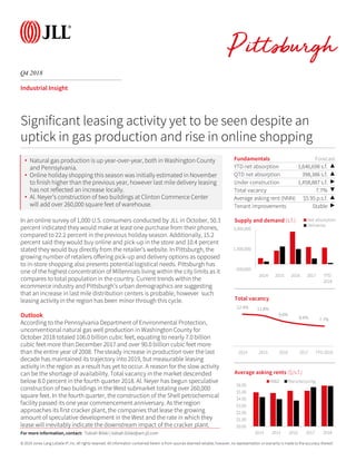© 2019 Jones Lang LaSalle IP, Inc. All rights reserved. All information contained herein is from sources deemed reliable; however, no representation or warranty is made to the accuracy thereof.
Q4 2018
Industrial Insight
In an online survey of 1,000 U.S. consumers conducted by JLL in October, 50.3
percent indicated they would make at least one purchase from their phones,
compared to 22.2 percent in the previous holiday season. Additionally, 15.2
percent said they would buy online and pick-up in the store and 10.4 percent
stated they would buy directly from the retailer’s website. In Pittsburgh, the
growing number of retailers offering pick-up and delivery options as opposed
to in-store shopping also presents potential logistical needs. Pittsburgh has
one of the highest concentration of Millennials living within the city limits as it
compares to total population in the country. Current trends within the
ecommerce industry and Pittsburgh’s urban demographics are suggesting
that an increase in last mile distribution centers is probable, however such
leasing activity in the region has been minor through this cycle.
Outlook
According to the Pennsylvania Department of Environmental Protection,
unconventional natural gas well production in Washington County for
October 2018 totaled 106.0 billion cubic feet, equating to nearly 7.0 billion
cubic feet more than December 2017 and over 90.0 billion cubic feet more
than the entire year of 2008. The steady increase in production over the last
decade has maintained its trajectory into 2019, but measurable leasing
activity in the region as a result has yet to occur. A reason for the slow activity
can be the shortage of availability. Total vacancy in the market descended
below 8.0 percent in the fourth quarter 2018. Al. Neyer has begun speculative
construction of two buildings in the West submarket totaling over 260,000
square feet. In the fourth quarter, the construction of the Shell petrochemical
facility passed its one year commencement anniversary. As the region
approaches its first cracker plant, the companies that lease the growing
amount of speculative development in the West and the rate in which they
lease will inevitably indicate the downstream impact of the cracker plant.
Fundamentals Forecast
YTD net absorption 1,646,698 s.f. ▲
QTD net absorption 398,386 s.f. ▲
Under construction 1,458,887 s.f. ▶
Total vacancy 7.7% ▼
Average asking rent (NNN) $5.95 p.s.f. ▲
Tenant improvements Stable ▶
-500,000
1,500,000
3,500,000
2014 2015 2016 2017 YTD
2018
Supply and demand (s.f.) Net absorption
Deliveries
Significant leasing activity yet to be seen despite an
uptick in gas production and rise in online shopping
12.4% 11.8%
9.6%
8.4% 7.7%
2014 2015 2016 2017 YTD 2018
Total vacancy
For more information, contact: Tobiah Bilski | tobiah.bilski@am.jll.com
• Natural gas production is up year-over-year, both in Washington County
and Pennsylvania.
• Online holiday shopping this season was initially estimated in November
to finish higher than the previous year, however last mile delivery leasing
has not reflected an increase locally.
• Al. Neyer’s construction of two buildings at Clinton Commerce Center
will add over 260,000 square feet of warehouse.
$0.00
$1.00
$2.00
$3.00
$4.00
$5.00
$6.00
2014 2015 2016 2017 2018
Average asking rents ($/s.f.)
W&D Manufacturing
 