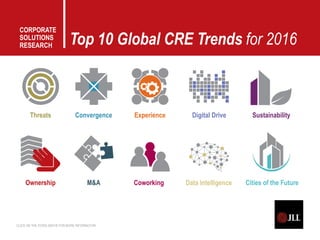 Top 10 Global CRE Trends for 2016
CLICK ON THE ICONS ABOVE FOR MORE INFORMATION
CORPORATE
SOLUTIONS
RESEARCH
Threats
Ownership
Convergence
M&A
Experience
Coworking
Digital Drive
Data Intelligence
Sustainability
Cities of the Future
 