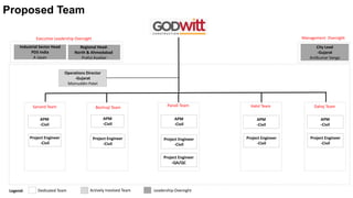 Jll Project Flow JLL_Techno Commercial Proposal_04112023.pdf