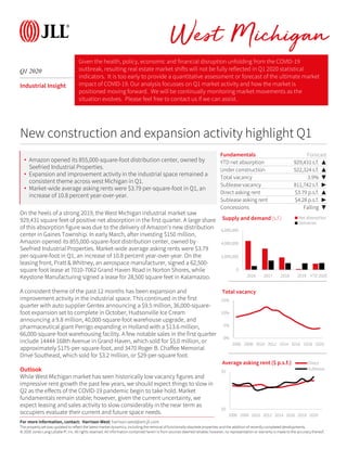 © 2020 Jones Lang LaSalle IP, Inc. All rights reserved. All information contained herein is from sources deemed reliable; however, no representation or warranty is made to the accuracy thereof.
Q1 2020
West Michigan
Industrial Insight
On the heels of a strong 2019, the West Michigan industrial market saw
929,431 square feet of positive net absorption in the first quarter. A large share
of this absorption figure was due to the delivery of Amazon's new distribution
center in Gaines Township. In early March, after investing $150 million,
Amazon opened its 855,000-square-foot distribution center, owned by
Seefried Industrial Properties. Market-wide average asking rents were $3.79
per-square-foot in Q1, an increase of 10.8 percent year-over-year. On the
leasing front, Pratt & Whitney, an aerospace manufacturer, signed a 62,500-
square foot lease at 7010-7062 Grand Haven Road in Norton Shores, while
Keystone Manufacturing signed a lease for 28,500 square feet in Kalamazoo.
A consistent theme of the past 12 months has been expansion and
improvement activity in the industrial space. This continued in the first
quarter with auto supplier Gentex announcing a $9.5 million, 36,000-square-
foot expansion set to complete in October, Hudsonville Ice Cream
announcing a 9.8 million, 40,000-square-foot warehouse upgrade, and
pharmaceutical giant Perrigo expanding in Holland with a $13.6 million,
66,000-square-foot warehousing facility. A few notable sales in the first quarter
include 14444 168th Avenue in Grand Haven, which sold for $5.0 million, or
approximately $175-per-square-foot, and 3470 Roger B. Chaffee Memorial
Drive Southeast, which sold for $3.2 million, or $29-per-square foot.
Outlook
While West Michigan market has seen historically low vacancy figures and
impressive rent growth the past few years, we should expect things to slow in
Q2 as the effects of the COVID-19 pandemic begin to take hold. Market
fundamentals remain stable; however, given the current uncertainty, we
expect leasing and sales activity to slow considerably in the near term as
occupiers evaluate their current and future space needs.
Fundamentals Forecast
YTD net absorption 929,431 s.f. ▲
Under construction 522,324 s.f. ▲
Total vacancy 3.9% ▼
Sublease vacancy 811,742 s.f. ▶
Direct asking rent $3.79 p.s.f. ▲
Sublease asking rent $4.28 p.s.f. ▶
Concessions Falling ▼
0
2,000,000
4,000,000
6,000,000
2016 2017 2018 2019 YTD 2020
Supply and demand (s.f.) Net absorption
Deliveries
New construction and expansion activity highlight Q1
0%
5%
10%
15%
2006 2008 2010 2012 2014 2016 2018 2020
Total vacancy
For more information, contact: Harrison West| harrison.west@am.jll.com
• Amazon opened its 855,000-square-foot distribution center, owned by
Seefried Industrial Properties.
• Expansion and improvement activity in the industrial space remained a
consistent theme across west Michigan in Q1.
• Market-wide average asking rents were $3.79 per-square-foot in Q1, an
increase of 10.8 percent year-over-year.
$0
$5
2006 2008 2010 2012 2014 2016 2018 2020
Average asking rent ($ p.s.f.) Direct
Sublease
Given the health, policy, economic and financial disruption unfolding from the COVID-19
outbreak, resulting real estate market shifts will not be fully reflected in Q1 2020 statistical
indicators. It is too early to provide a quantitative assessment or forecast of the ultimate market
impact of COVID-19. Our analysis focusses on Q1 market activity and how the market is
positioned moving forward. We will be continually monitoring market movements as the
situation evolves. Please feel free to contact us if we can assist.
The property set was updated to reflect the latest market dynamics, including the removal of functionally obsolete properties and the addition of recently completed developments.
 
