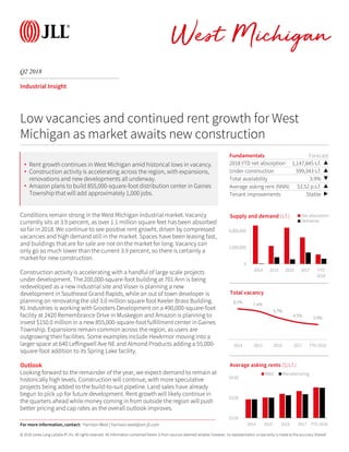 © 2018 Jones Lang LaSalle IP, Inc. All rights reserved. All information contained herein is from sources deemed reliable; however, no representation or warranty is made to the accuracy thereof.
Q2 2018
West Michigan
Industrial Insight
Conditions remain strong in the West Michigan industrial market. Vacancy
currently sits at 3.9 percent, as over 1.1 million square feet has been absorbed
so far in 2018. We continue to see positive rent growht, driven by compressed
vacancies and high demand still in the market. Spaces have been leasing fast,
and buildings that are for sale are not on the market for long. Vacancy can
only go so much lower than the current 3.9 percent, so there is certainly a
market for new construction.
Construction activity is accelerating with a handful of large scale projects
under development. The 200,000-square-foot building at 701 Ann is being
redeveloped as a new industrial site and Visser is planning a new
development in Southeast Grand Rapids, while an out of town developer is
planning on renovating the old 3.0 million square foot Keeler Brass Building.
KL Industries is working with Grooters Development on a 490,000-square-foot
facility at 2420 Remembrance Drive in Muskegon and Amazon is planning to
invest $150.0 million in a new 855,000-square-foot fulfillment center in Gaines
Township. Expansions remain common across the region, as users are
outgrowing their facilities. Some examples include HexArmor moving into a
larger space at 640 Leffingwell Ave NE and Almond Products adding a 55,000-
square-foot addition to its Spring Lake facility.
Outlook
Looking forward to the remainder of the year, we expect demand to remain at
historically high levels. Construction will continue, with more speculative
projects being added to the build-to-suit pipeline. Land sales have already
begun to pick up for future development. Rent growth will likely continue in
the quarters ahead while money coming in from outside the region will push
better pricing and cap rates as the overall outlook improves.
Fundamentals Forecast
2018 YTD net absorption 1,147,845 s.f. ▲
Under construction 599,343 s.f. ▲
Total availability 3.9% ▼
Average asking rent (NNN) $3.52 p.s.f. ▲
Tenant improvements Stable ▶
0
2,000,000
4,000,000
2014 2015 2016 2017 YTD
2018
Supply and demand (s.f.) Net absorption
Deliveries
Low vacancies and continued rent growth for West
Michigan as market awaits new construction
8.1%
7.4%
5.7%
4.5% 3.9%
2014 2015 2016 2017 YTD 2018
Total vacancy
For more information, contact: Harrison West | harrison.west@am.jll.com
• Rent growth continues in West Michigan amid historical lows in vacancy.
• Construction activity is accelerating across the region, with expansions,
renovations and new developments all underway.
• Amazon plans to build 855,000-square-foot distribution center in Gaines
Township that will add approximately 1,000 jobs.
$2.00
$3.00
$4.00
2014 2015 2016 2017 YTD 2018
Average asking rents ($/s.f.)
W&D Manufacturing
 