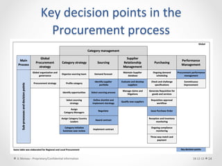 Procurement transformation case | PDF