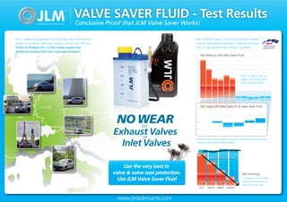 VALVE SAVER FLUID - Test Results
                                                   Conclusive Proof that JLM Valve Saver Works!

  JLM - leading the way again with JLM Valve Saver Fluid the ﬁrst                                    Test conducted August 2010 at University of Applied
  product to undergo valve seat recession testing with LPG fuel.                                     Sciences, Automotive Powertrain – Saarland, Germany.
                                                                                                                                                                                            automotive
  Tested on Peugeot 107, 1.0 liter Toyota engine over                                                Prof. Dr.-Ing. Heinze & Dipl.-Wirtsch.-Ing Witte.                                      powertrain

  10,000 km showed JLM“stops valve seat recession”
                                                                                                     10,00
                                                                                                                Test Without JLM Valve Saver Fluid
                                                                                                      9,00



                                                                                                      8,00



                                                                                                      7,00



                                                                                                      6,00



                                                                                                      5,00
                                                                                                                                                                After 12,500 km with no
                                                                                                                                                                additive all exhaust valves
                                                                                                      4,00

                                                                                                                                                                show signiﬁcant wear.
                                                                                                      3,00



                                                                                                      2,00




LONDON
                                                                                                      1,00



                                                                                                      0,00

                                                                                                                   1       2      3       4     5       6
                                                                                                                                                            1     2      3     4        5      6


                 BRUSSELS
                    COLOGNE                                                                            2,000     Test using JLM Valve Saver Kit & Valve Saver Fluid
                        COLOGNE



                                                                     NO WEAR
        PARIS                                                                                          1,000


   PARIS
                                                                                                       0,000




                                                                        on
                                                                    Exhaust Valves
                                                                                                       -2,000

                                                                                                                       1              2             3       4           5           6




                                                                            or
                                                                      Inlet Valves
                                                                                                     JLM Valve Saver Fluid is used for the next 10,000 km, shows that JLM
                                                                                                     “stops the wear of the exhaust valves”



                                                    ROME
                                                                                                                               With JLM Valve Saver Fluid

                                                    ROME
                                                                        Use the very best in
                                                                    valve & valve seat protection.                                                               Test Summary
                                                                      Use JLM Valve Saver Fluid                  Without JLM Valve Saver Fluid
                                                                                                                                                                 Comparison of JLM Valve
                                                                                                                                                                 Saver Fluid & estimate of
                                                                                                                                                                 wear if no ﬂuid used
                                                                                                                0 km       2445 km    5886 km   10246 km




                                                                      www.jlmlubricants.com
 