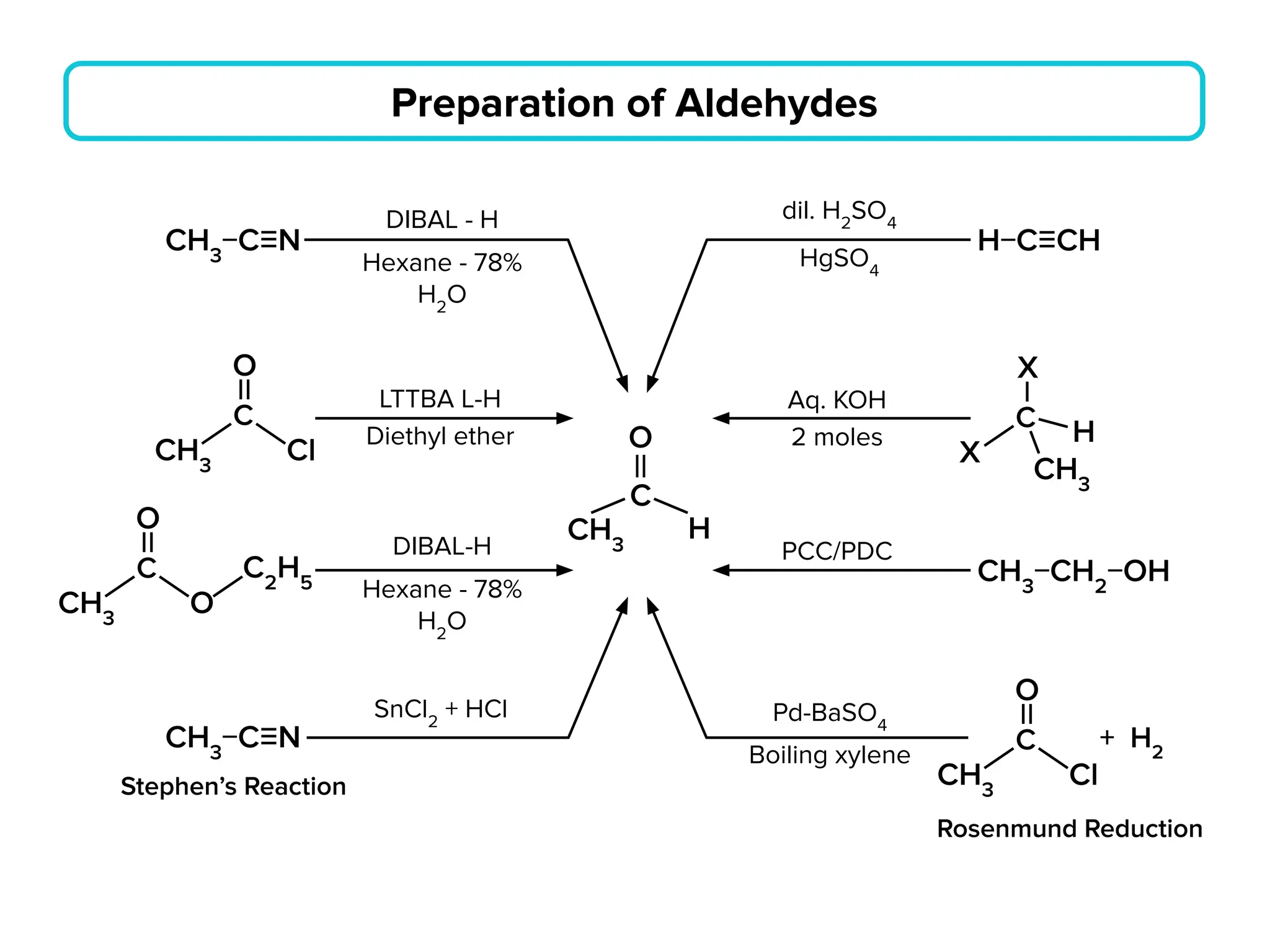 organic chemistry short notes pdf reactions | PDF