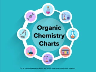 organic chemistry short notes pdf reactions | PDF
