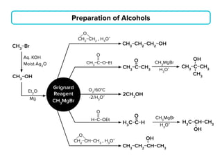 organic chemistry short notes pdf reactions | PDF