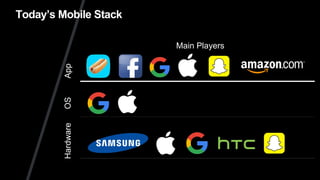 Today’s Mobile Stack
AppOSHardware
Main Players
 