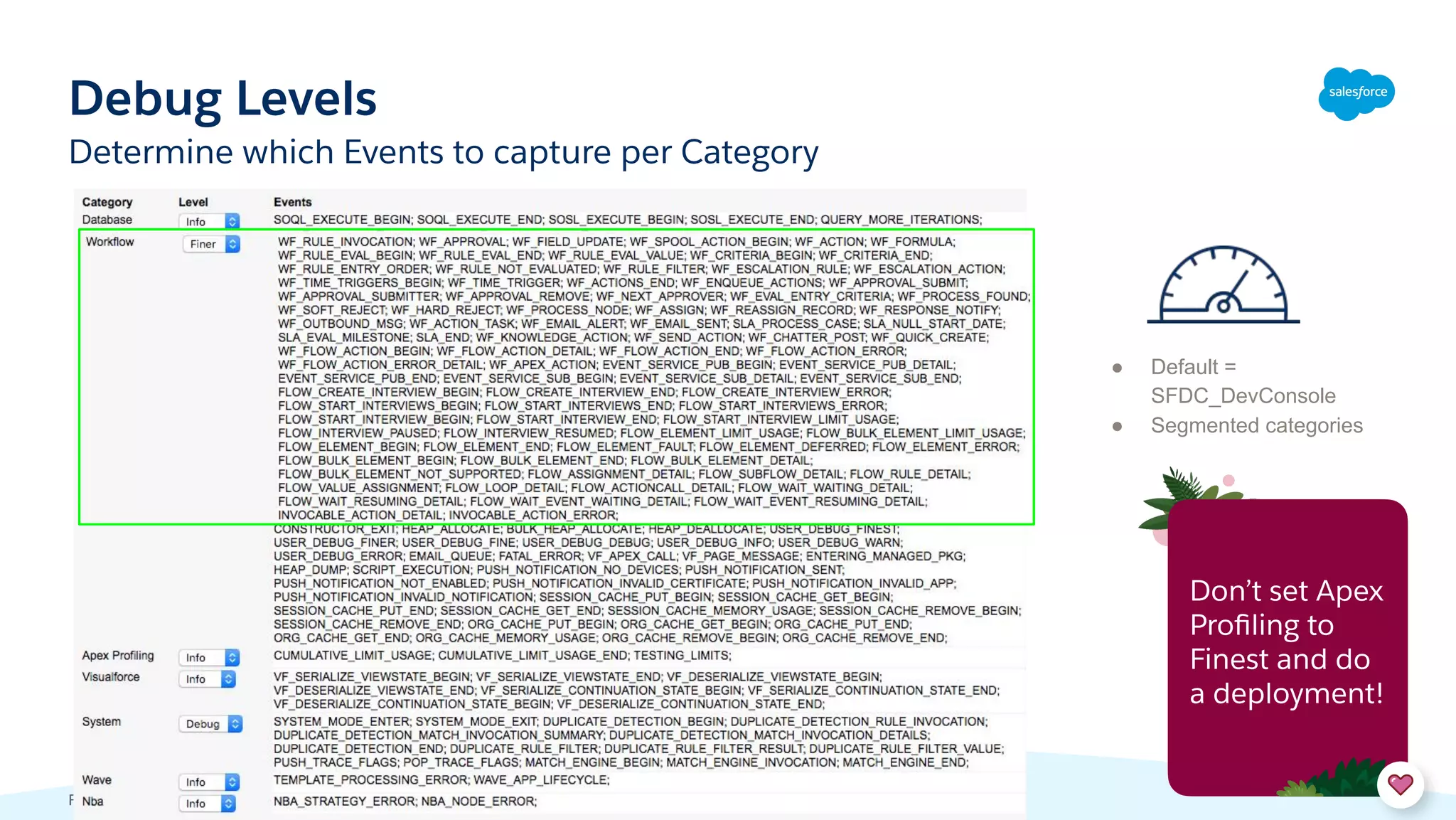 Debug Levels
Footer
● Default =
SFDC_DevConsole
● Segmented categories
Determine which Events to capture per Category
Don’t set Apex
Proﬁling to
Finest and do
a deployment!
 