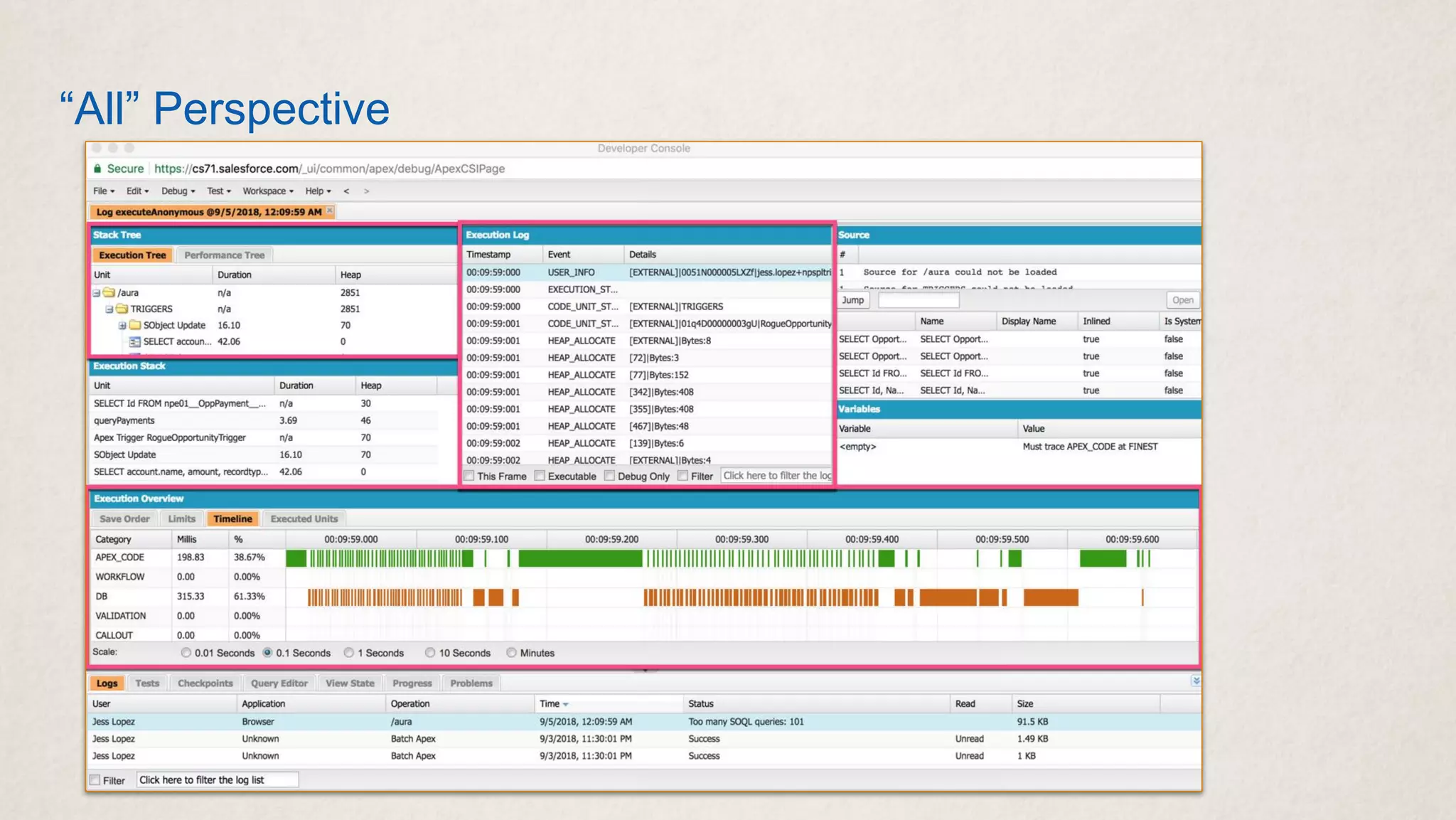 “All” Perspective
 