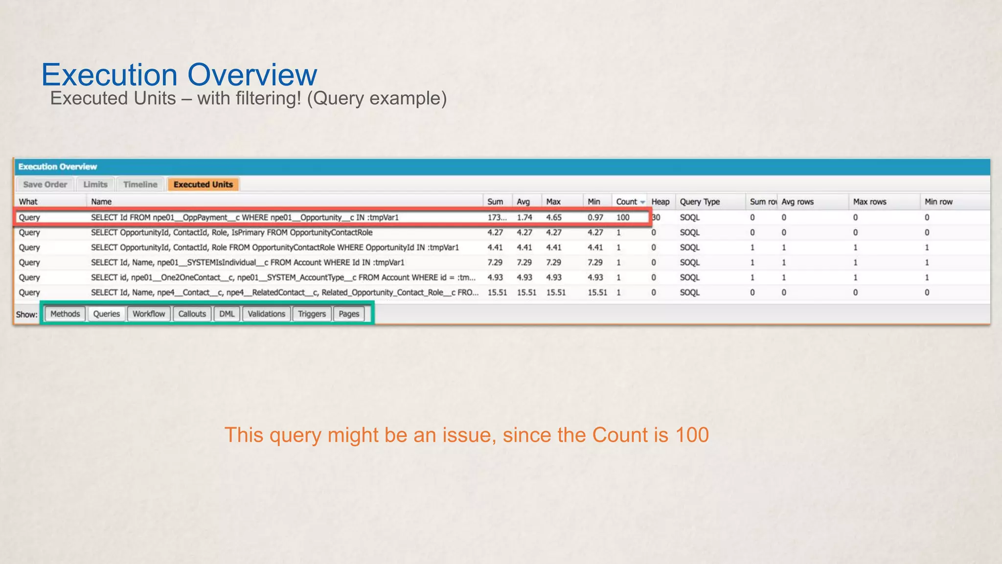 Execution Overview
Executed Units – with filtering! (Query example)
This query might be an issue, since the Count is 100
 