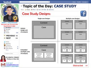 Topic of the Day: CASE STUDY
Case Study Designs:
NEXT >>
PREVIOUS <<
JAMES L. PAGLINAWAN
Education 345_Summer 2014
Grad School @ CMU
email me @
jopagz85@yahoo.com
Contact @ 09267648151
DR. NENITA I. PRADO
Professor in Educ 345
Click to End >>
Context
Case
Context
Case
Embedded
Unit of
Analysis 1
Embedded
Unit of
Analysis 2
Context
Case
Context
Case
Context
Case
Context
Case
Context
Case
Context
Case
Context
Case
Context
Case
U1 U2
U1 U2
U1 U2
U1 U2
Embedded
(multiple units
of analysis)
Holistic
(single unit
of analysis)
Single-case Designs Multiple-case Designs
 