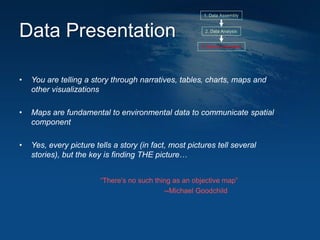 Data Presentation
• You are telling a story through narratives, tables, charts, maps and
other visualizations
• Maps are fundamental to environmental data to communicate spatial
component
• Yes, every picture tells a story (in fact, most pictures tell several
stories), but the key is finding THE picture…
1. Data Assembly
2. Data Analysis
3. Data Presentation
“There’s no such thing as an objective map”
--Michael Goodchild
 