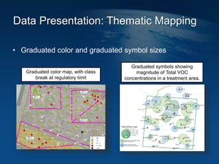 Data Presentation: Thematic Mapping
• Graduated color and graduated symbol sizes
Graduated symbols showing
magnitude of Total VOC
concentrations in a treatment area.
Graduated color map, with class
break at regulatory limit
 