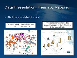 Data Presentation: Thematic Mapping
• Pie Charts and Graph maps
Time-series concentration data
suggest transport of vinyl chloride is
to the west, off-site.
Pie charts showing compound ratios
in Total VOC summations.
 