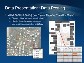 Data Presentation: Data Posting
• Advanced Labeling (aka “Spider Maps” or “Data Box Maps”)
– Show multiple samples (depth, dates)
– Highlight results above standards
– Use in combination with symbology
 