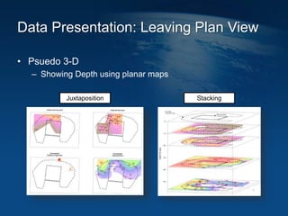 Data Presentation: Leaving Plan View
• Psuedo 3-D
– Showing Depth using planar maps
Juxtaposition Stacking
 
