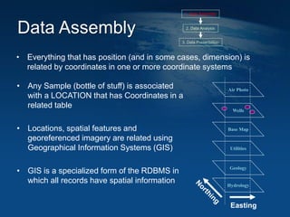 Data Assembly
• Everything that has position (and in some cases, dimension) is
related by coordinates in one or more coordinate systems
Air Photo
Base Map
Utilities
Wells
Geology
Hydrology
Easting
• Any Sample (bottle of stuff) is associated
with a LOCATION that has Coordinates in a
related table
• Locations, spatial features and
georeferenced imagery are related using
Geographical Information Systems (GIS)
• GIS is a specialized form of the RDBMS in
which all records have spatial information
1. Data Assembly
2. Data Analysis
3. Data Presentation
 