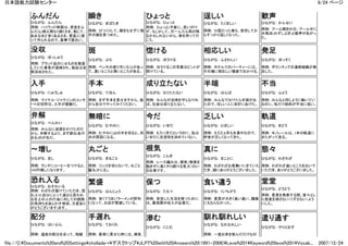 Jlpt 1 Keyword Vocab