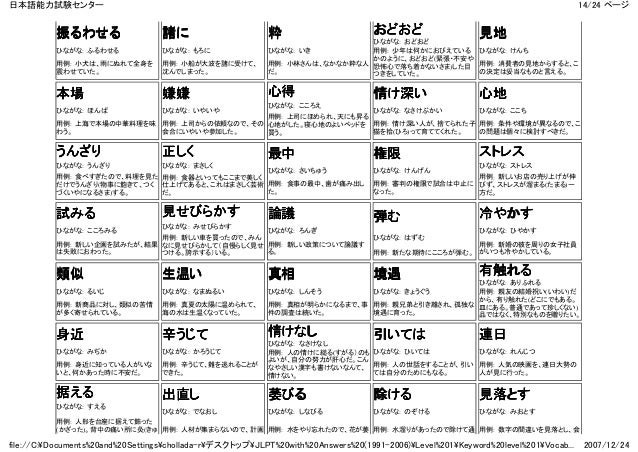 Jlpt 1 Keyword Vocab Jlpt 1 Keyword Vocab